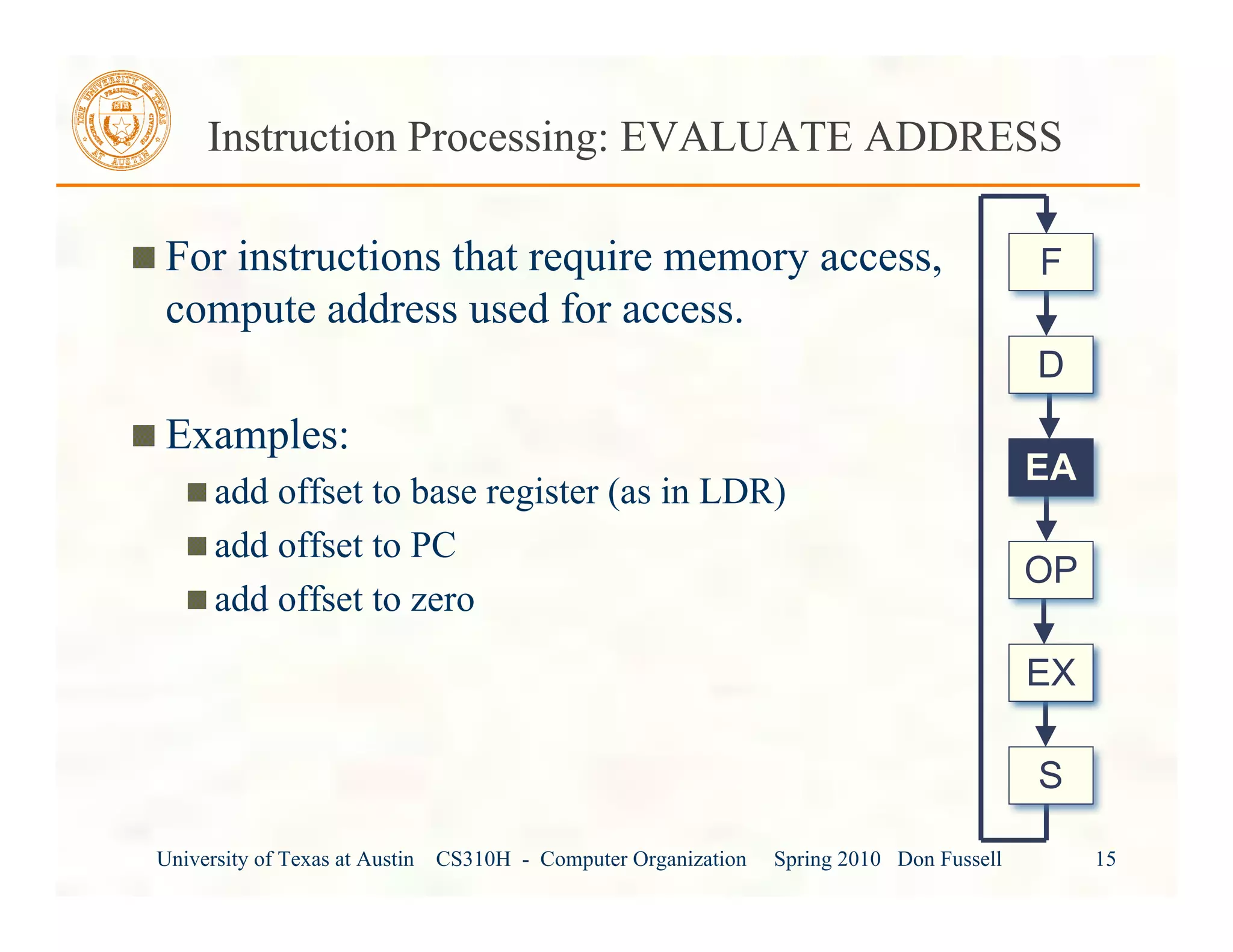 University of Texas at Austin CS310H - Computer Organization Spring 2010 Don Fussell 15
Instruction Processing: EVALUATE ADDRESS
For instructions that require memory access,
compute address used for access.
Examples:
add offset to base register (as in LDR)
add offset to PC
add offset to zero
EA
OP
EX
S
F
D
 