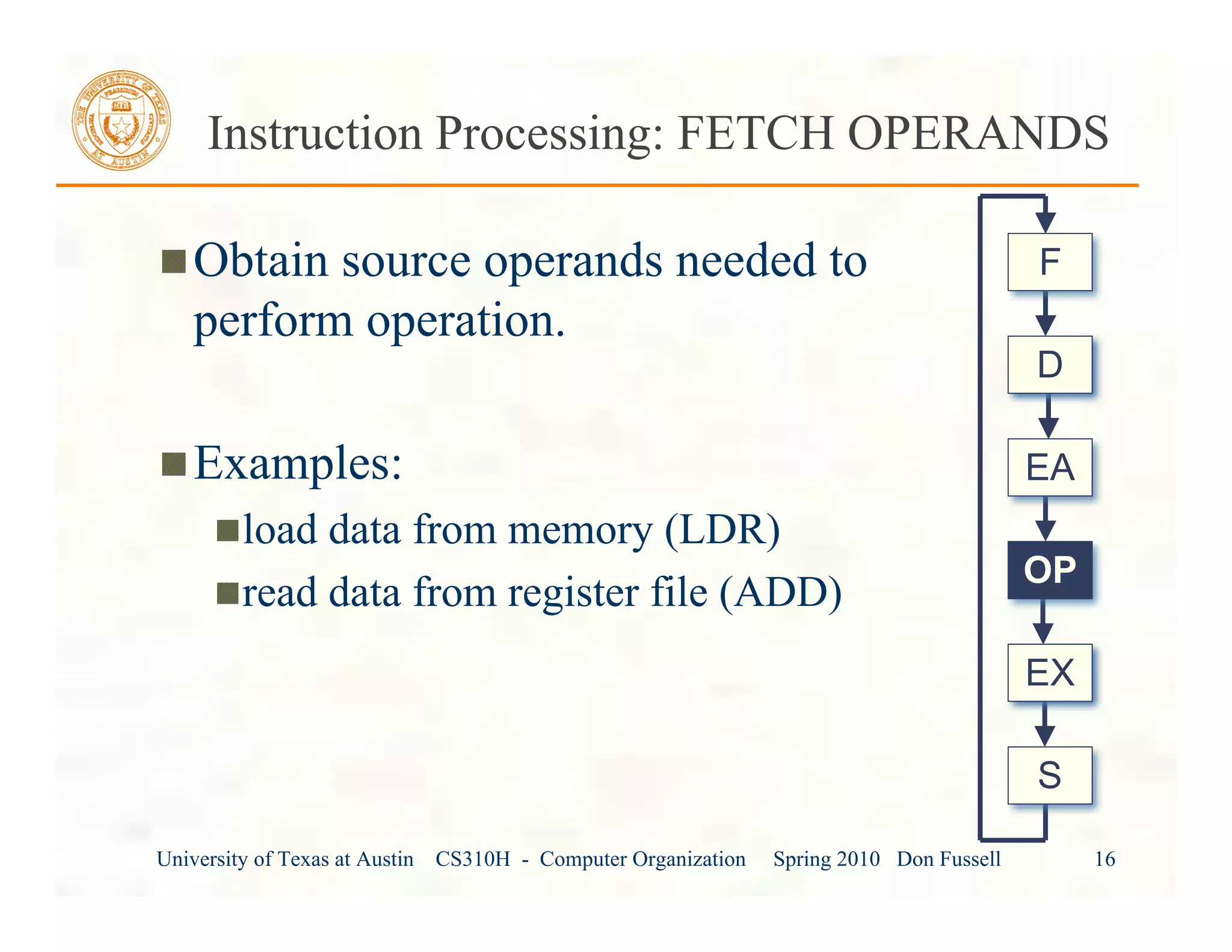 University of Texas at Austin CS310H - Computer Organization Spring 2010 Don Fussell 16
Instruction Processing: FETCH OPERANDS
Obtain source operands needed to
perform operation.
Examples:
load data from memory (LDR)
read data from register file (ADD)
EA
OP
EX
S
F
D
 