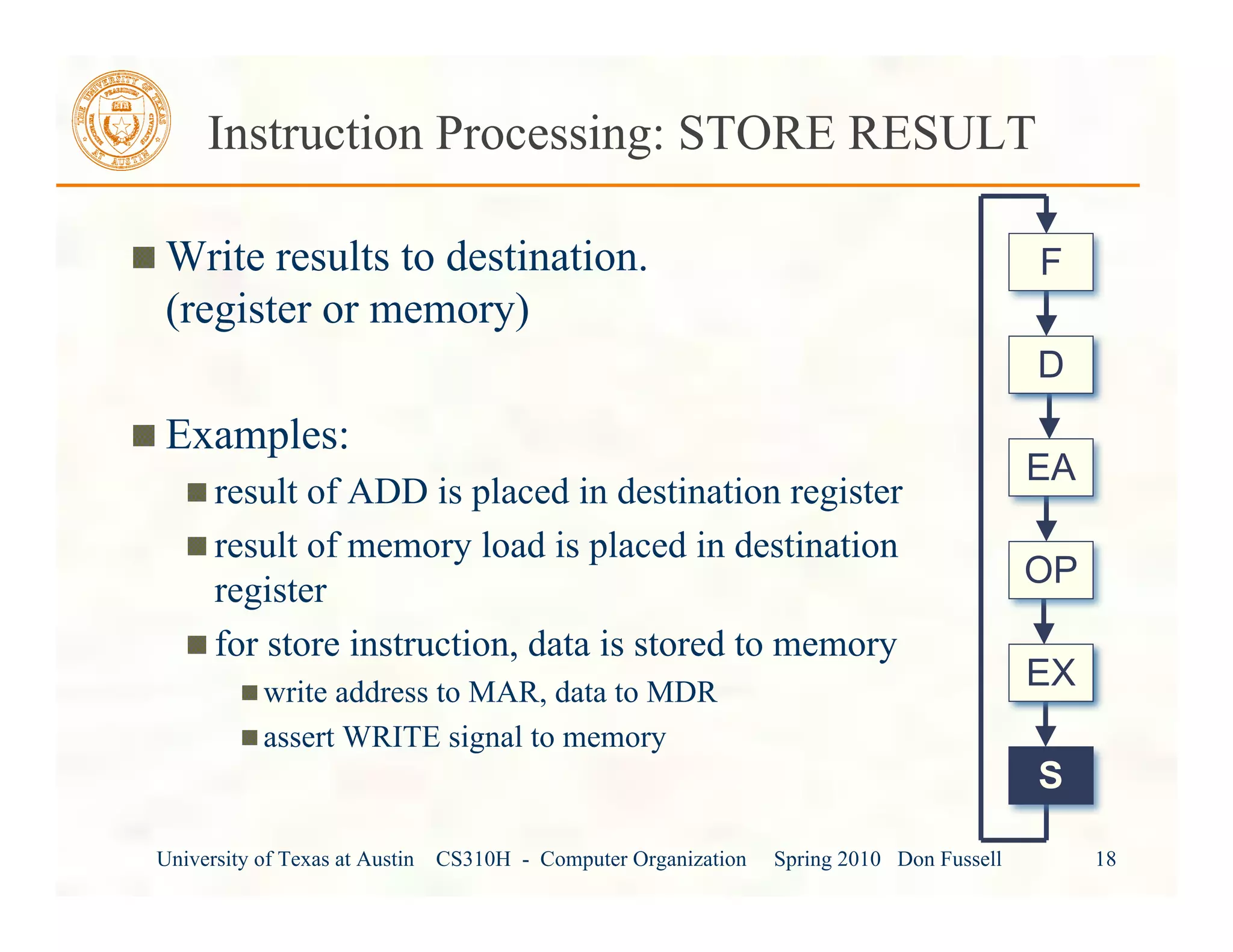 University of Texas at Austin CS310H - Computer Organization Spring 2010 Don Fussell 18
Instruction Processing: STORE RESULT
Write results to destination.
(register or memory)
Examples:
result of ADD is placed in destination register
result of memory load is placed in destination
register
for store instruction, data is stored to memory
write address to MAR, data to MDR
assert WRITE signal to memory
EA
OP
EX
S
F
D
 