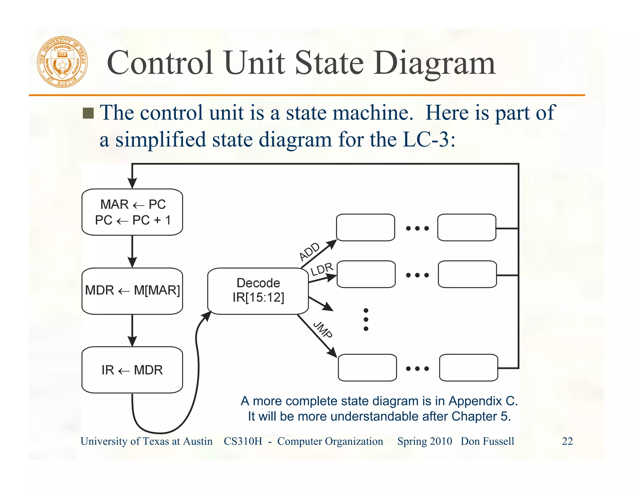 University of Texas at Austin CS310H - Computer Organization Spring 2010 Don Fussell 22
Control Unit State Diagram
The control unit is a state machine. Here is part of
a simplified state diagram for the LC-3:
A more complete state diagram is in Appendix C.
It will be more understandable after Chapter 5.
 