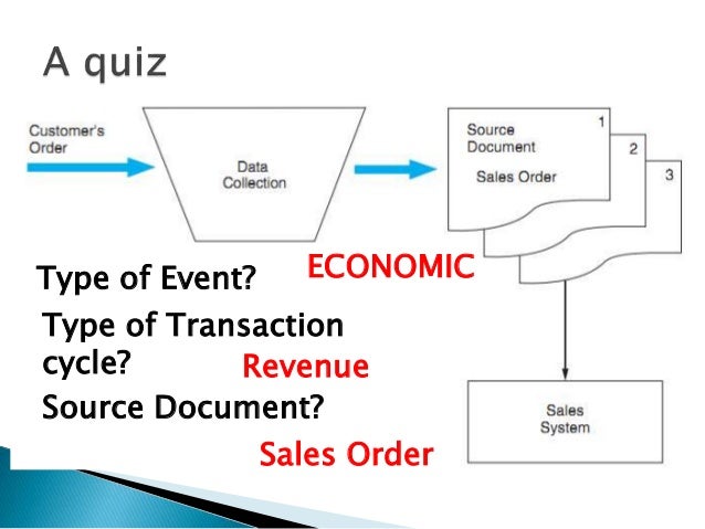 lecture 9 accouting records transaction processing james a hall b