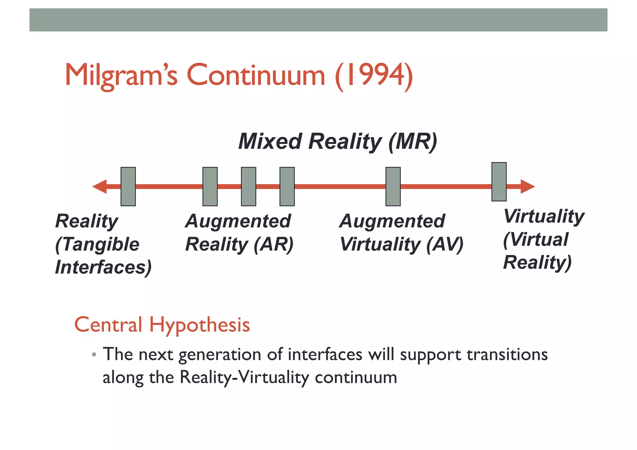 Milgram’s Continuum (1994)
Reality
(Tangible
Interfaces)
Virtuality
(Virtual
Reality)
Augmented
Reality (AR)
Augmented
Virtuality (AV)
Mixed Reality (MR)
Central Hypothesis
• The next generation of interfaces will support transitions
along the Reality-Virtuality continuum
 