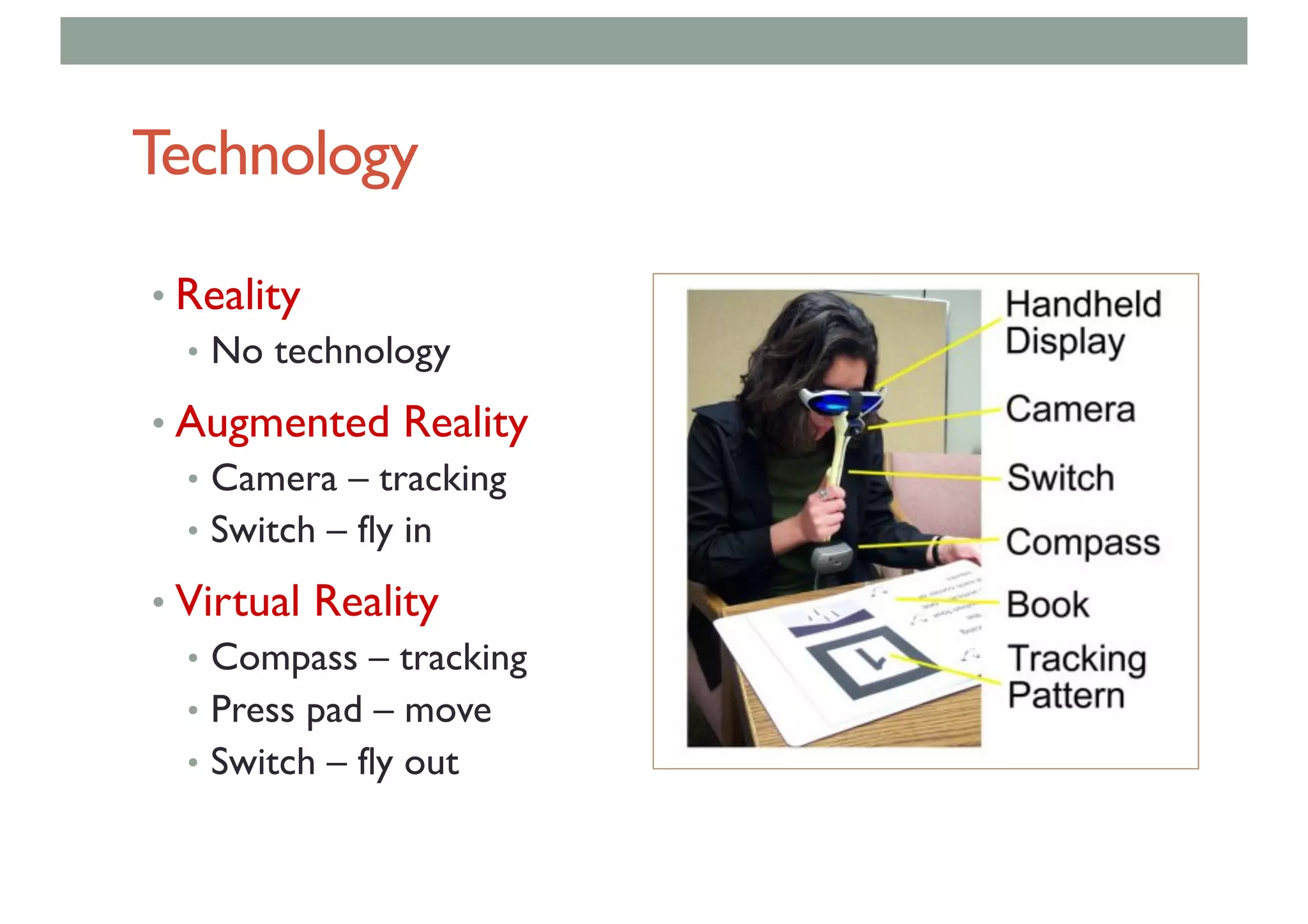 Technology
• Reality
• No technology
• Augmented Reality
• Camera – tracking
• Switch – fly in
• Virtual Reality
• Compass – tracking
• Press pad – move
• Switch – fly out
 