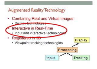Augmented RealityTechnology
• Combining Real and Virtual Images
• Display technologies
• Interactive in Real-Time
• Input and interactive technologies
• Registered in 3D
• Viewpoint tracking technologies
Display
Processing
Input Tracking
 