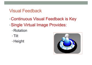 Visual Feedback
•Continuous Visual Feedback is Key
•Single Virtual Image Provides:
• Rotation
• Tilt
• Height
 