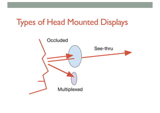 Types of Head Mounted Displays
Occluded
See-thru
Multiplexed
 