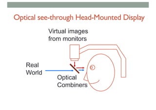 Optical see-through Head-Mounted Display
Virtual images
from monitors
Real
World
Optical
Combiners
 