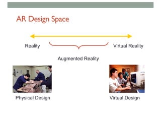 AR Design Space
Reality Virtual Reality
Augmented Reality
Physical Design Virtual Design
 
