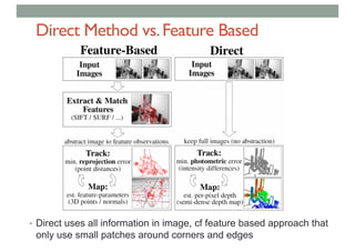 Direct Method vs.Feature Based
• Direct uses all information in image, cf feature based approach that
only use small patches around corners and edges
 