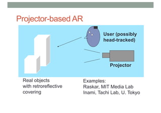 Projector-based AR
Examples:
Raskar, MIT Media Lab
Inami, Tachi Lab, U. Tokyo
Projector
Real objects
with retroreflective
covering
User (possibly
head-tracked)
 
