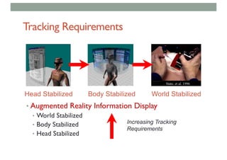 Tracking Requirements
• Augmented Reality Information Display
• World Stabilized
• Body Stabilized
• Head Stabilized
Increasing Tracking
Requirements
Head Stabilized Body Stabilized World Stabilized
 