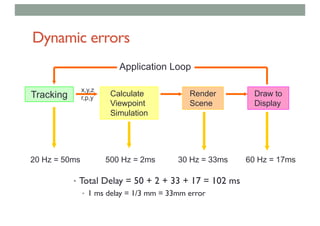Dynamic errors
• Total Delay = 50 + 2 + 33 + 17 = 102 ms
• 1 ms delay = 1/3 mm = 33mm error
Tracking Calculate
Viewpoint
Simulation
Render
Scene
Draw to
Display
x,y,z
r,p,y
Application Loop
20 Hz = 50ms 500 Hz = 2ms 30 Hz = 33ms 60 Hz = 17ms
 