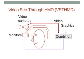 Video See-Through HMD (VSTHMD)
Video
cameras
Monitors
Graphics
Combiner
Video
 