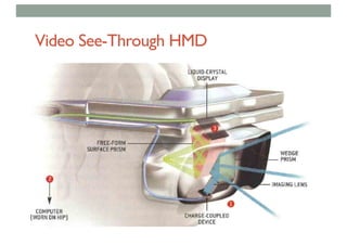 Video See-Through HMD
 