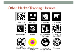 Other MarkerTracking Libraries
 