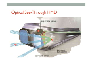 Optical See-Through HMD
 