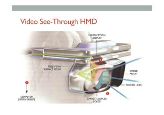 Video See-Through HMD
 
