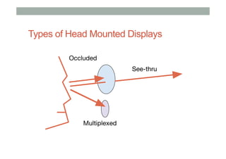 Types of Head Mounted Displays
Occluded
See-thru
Multiplexed
 