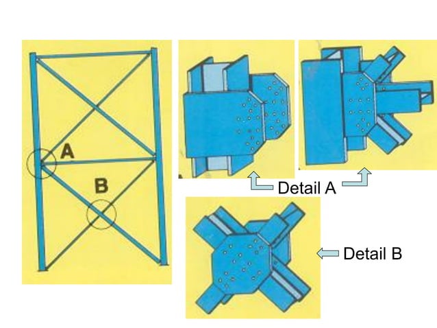 lecture9-BRACING OF Steel BUILDINGS.pdf