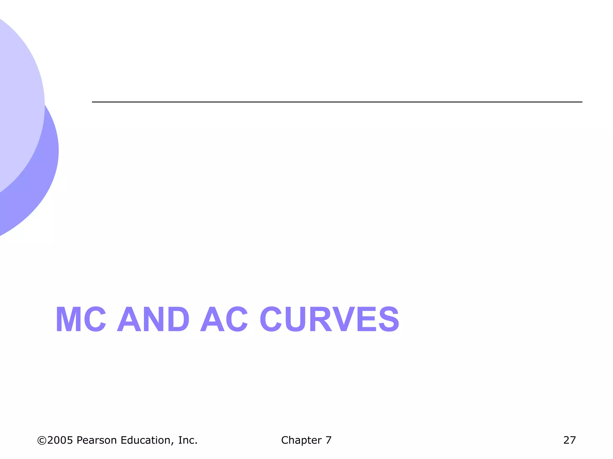MC AND AC CURVES


©2005 Pearson Education, Inc.   Chapter 7   27
 