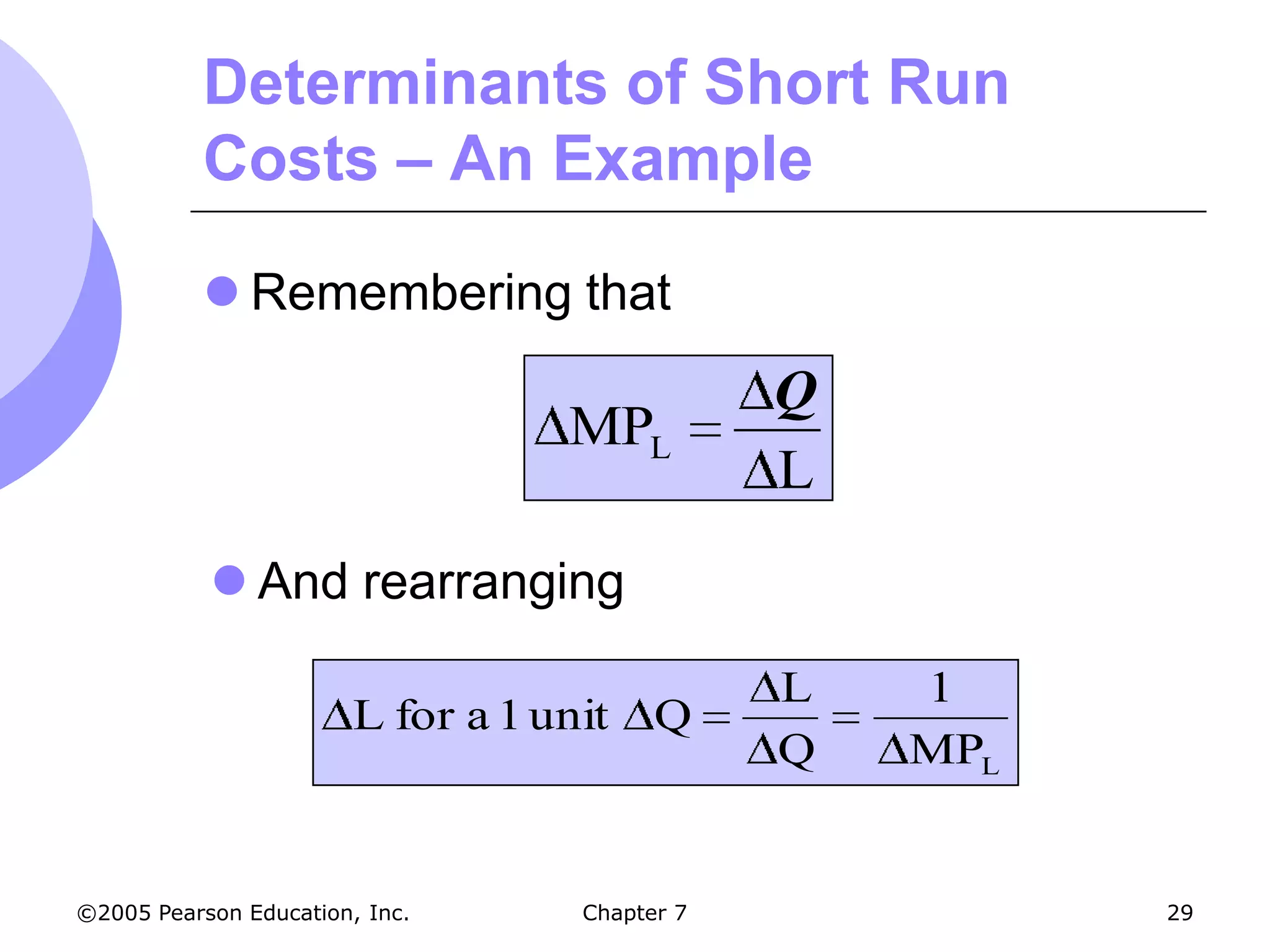 Determinants of Short Run
          Costs – An Example

           Remembering that
                                                Q
                                   MPL
                                                L
            And rearranging

                                                L   1
                        L for a 1 unit    Q
                                                Q   MPL


©2005 Pearson Education, Inc.       Chapter 7             29
 