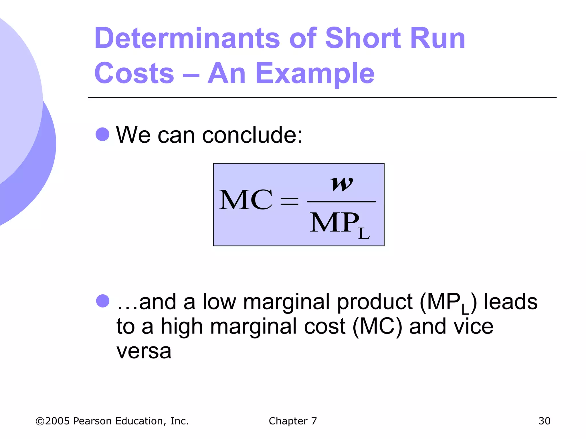 Determinants of Short Run
          Costs – An Example

           We can conclude:

                                         w
                                MC
                                        MPL

            …and a low marginal product (MPL) leads
             to a high marginal cost (MC) and vice
             versa

©2005 Pearson Education, Inc.    Chapter 7             30
 
