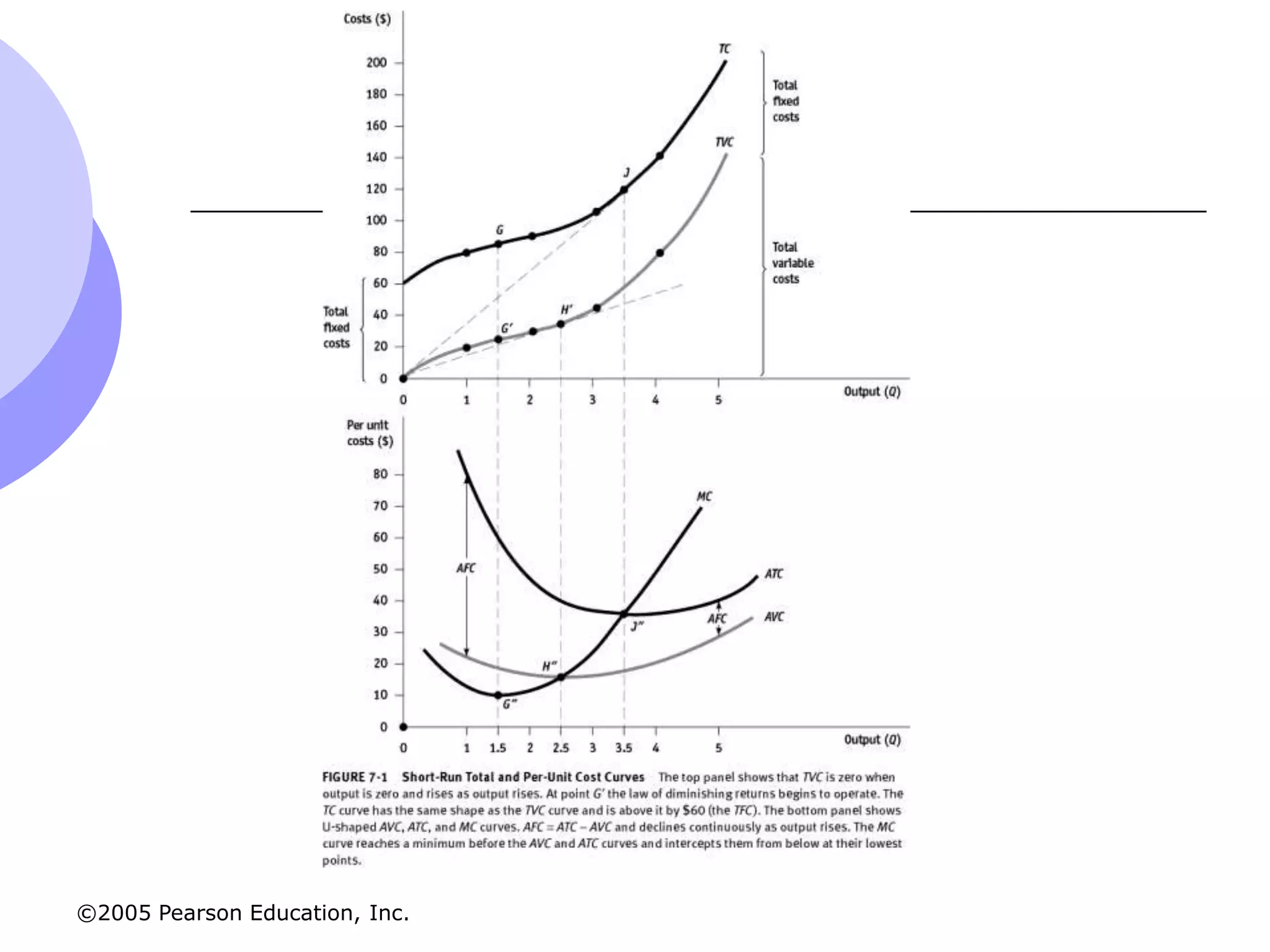 ©2005 Pearson Education, Inc.
 