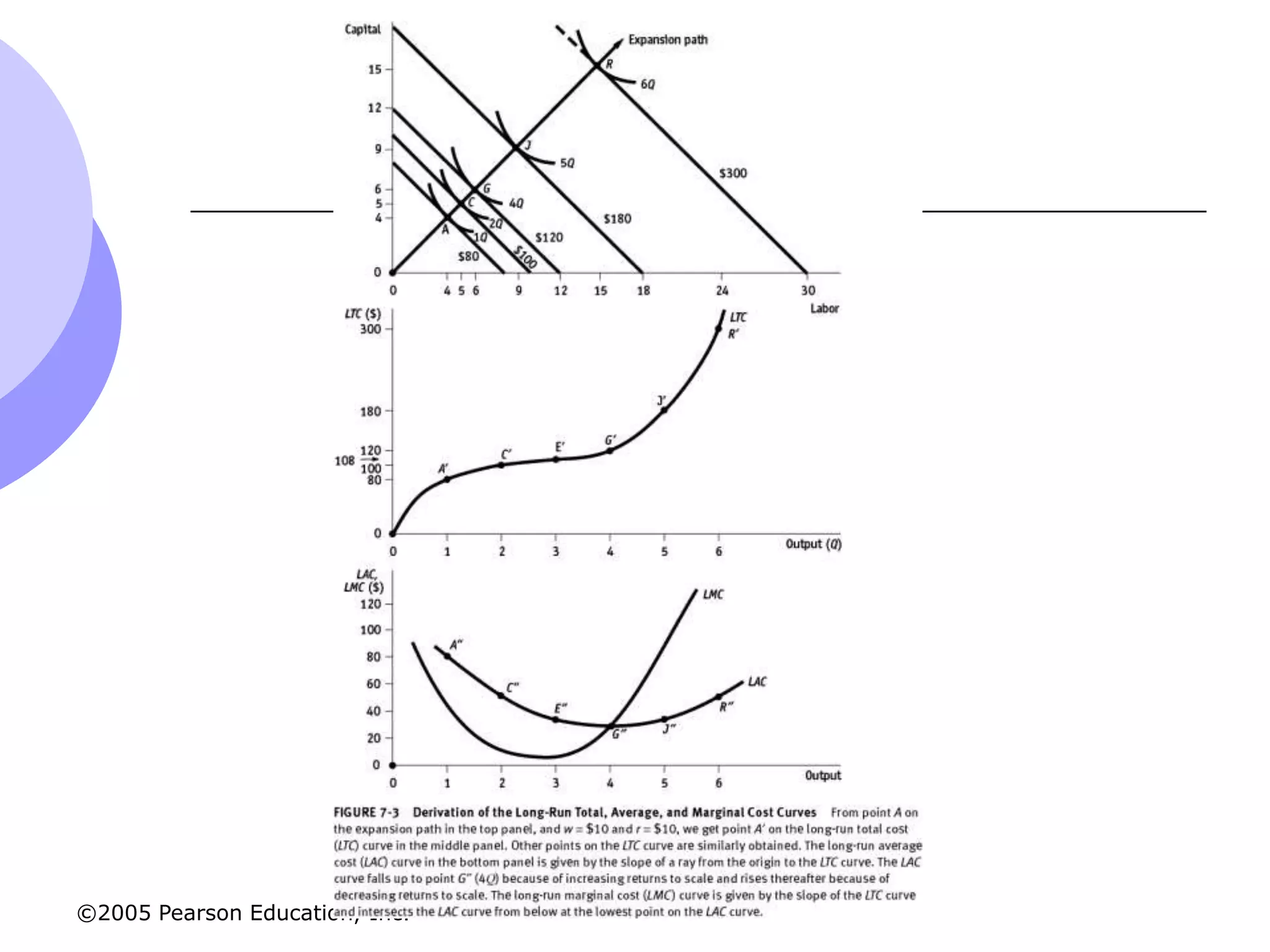 ©2005 Pearson Education, Inc.
 