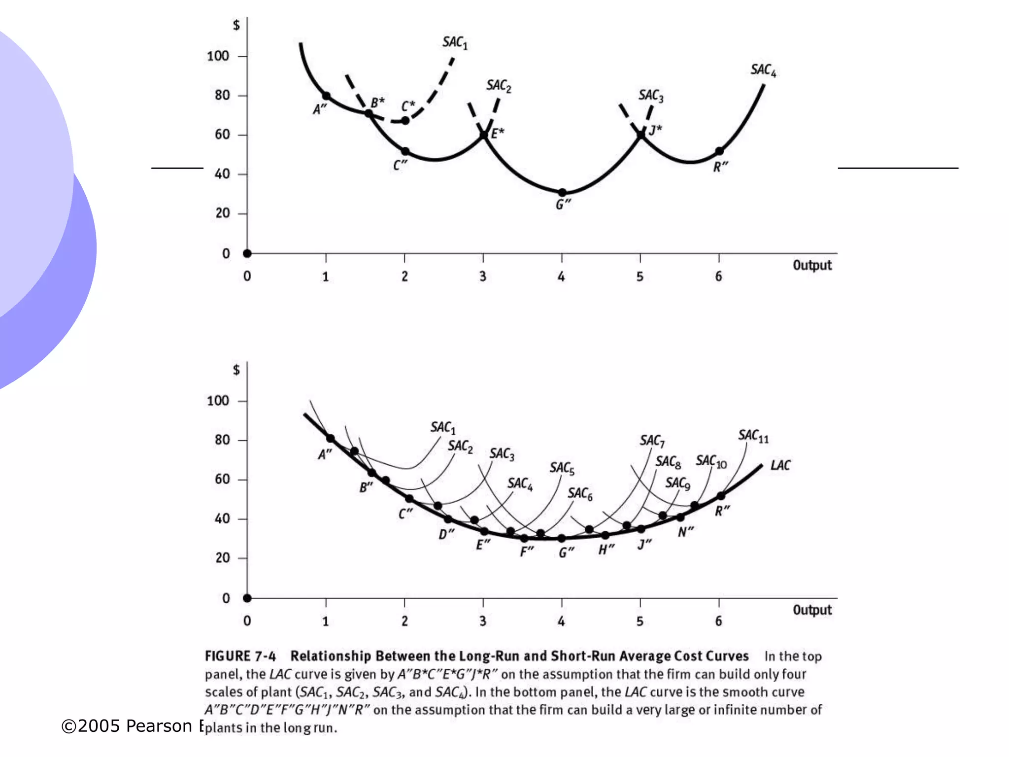 ©2005 Pearson Education, Inc.
 