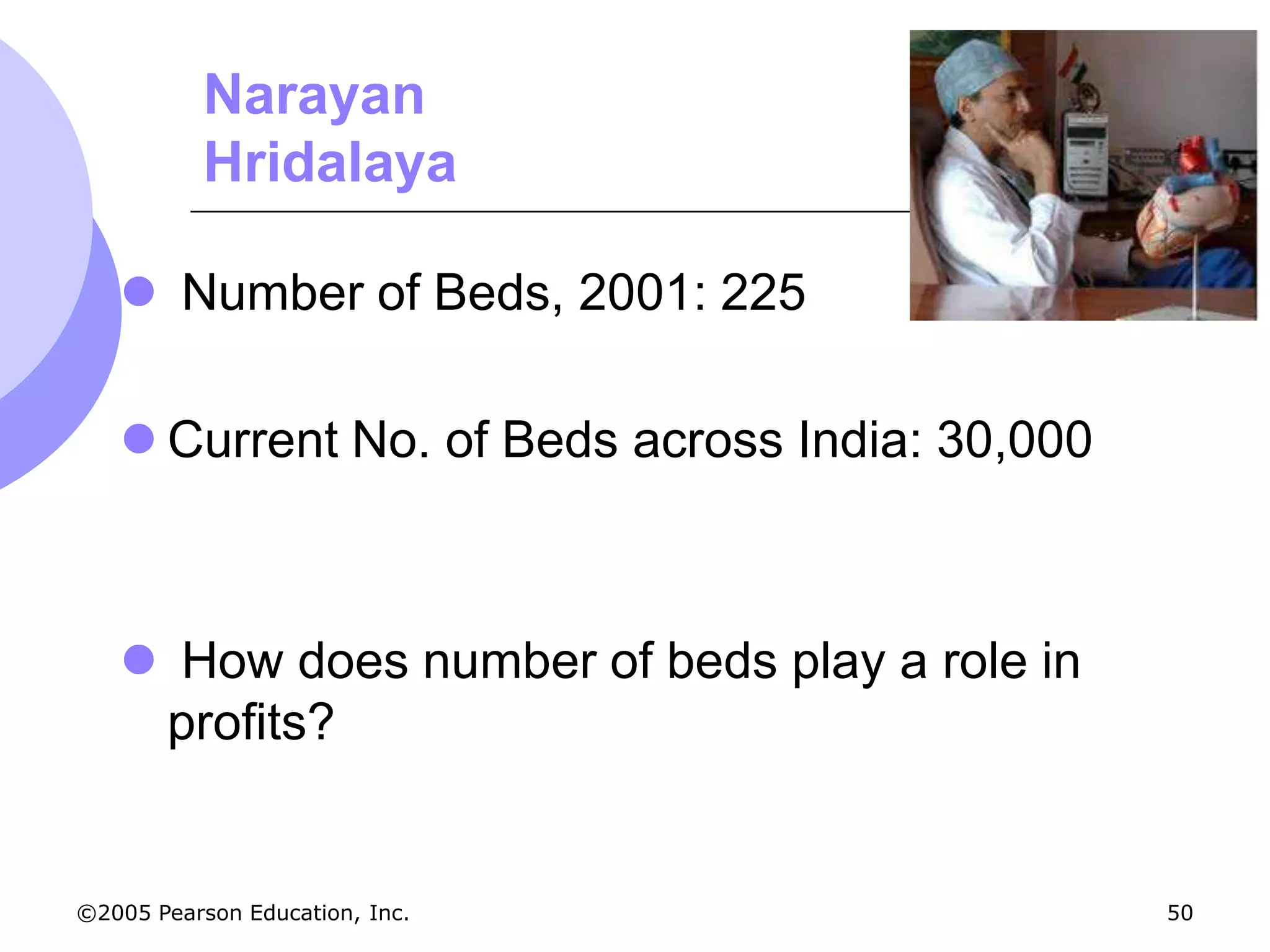 Narayan
           Hridalaya

    Number of Beds, 2001: 225

    Current No. of Beds across India: 30,000



    How does number of beds play a role in
    profits?


©2005 Pearson Education, Inc.                   50
 
