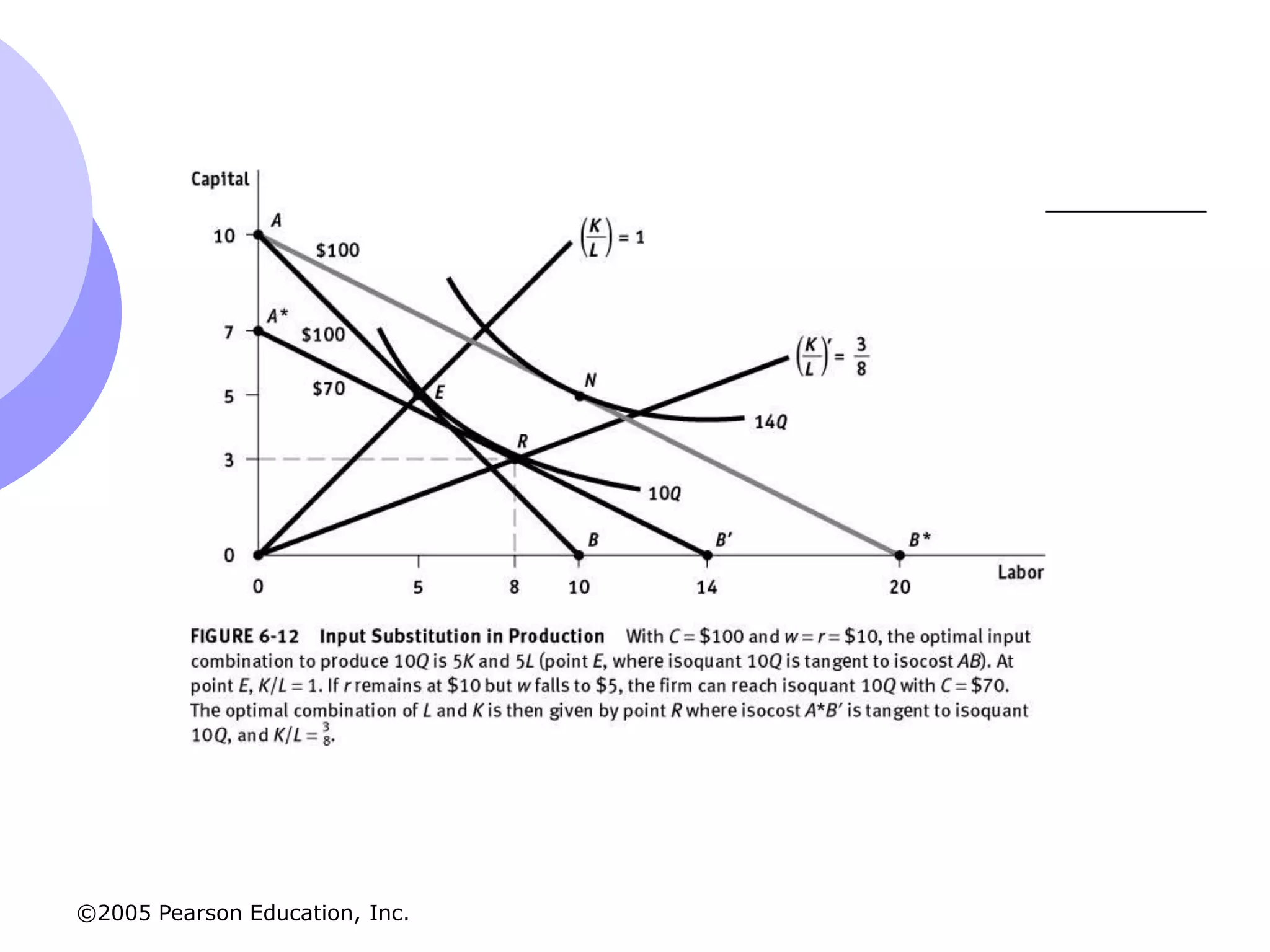 ©2005 Pearson Education, Inc.
 