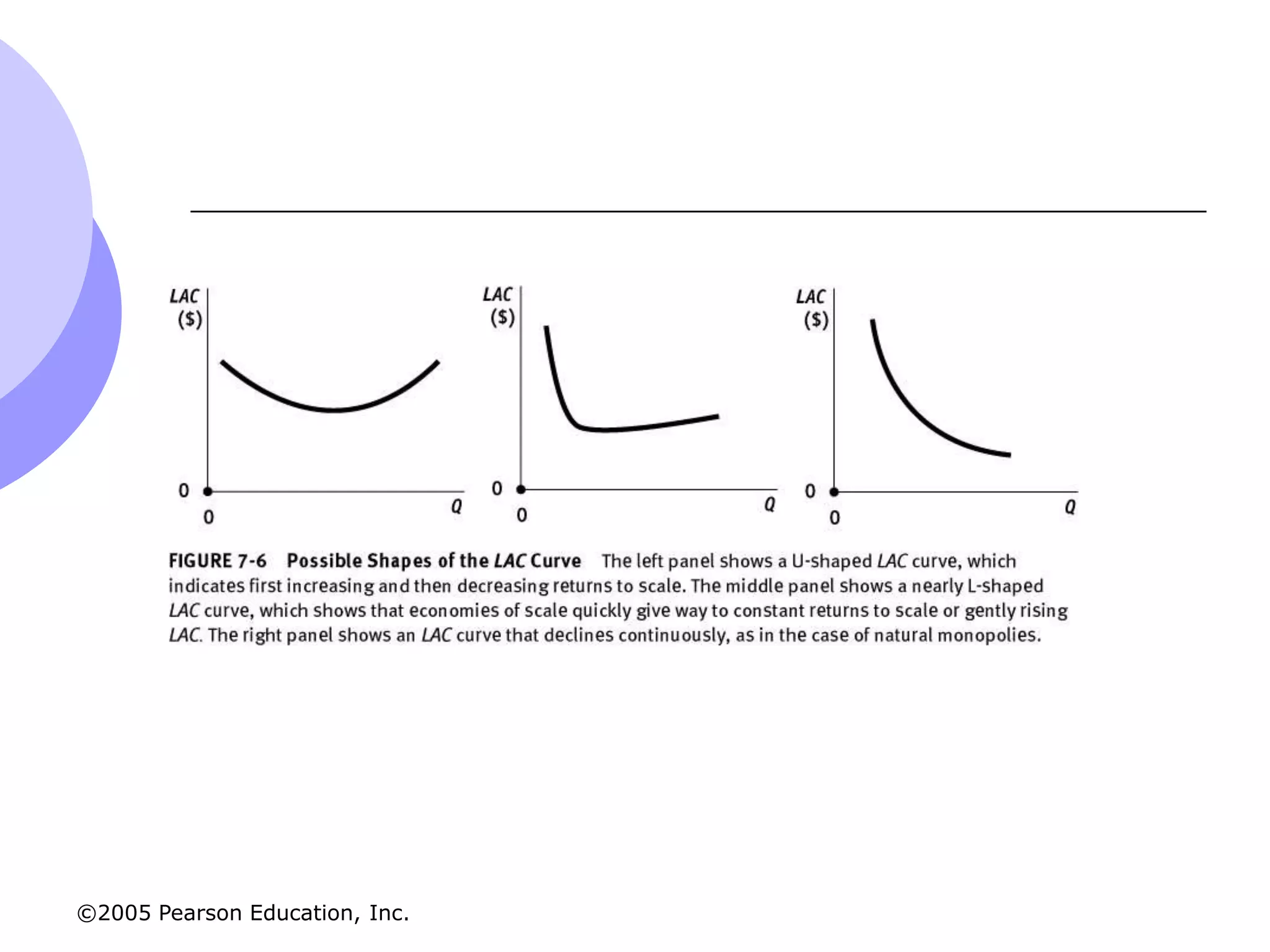 ©2005 Pearson Education, Inc.
 