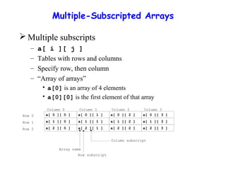 Lecture#9 Arrays in c++ | PPT