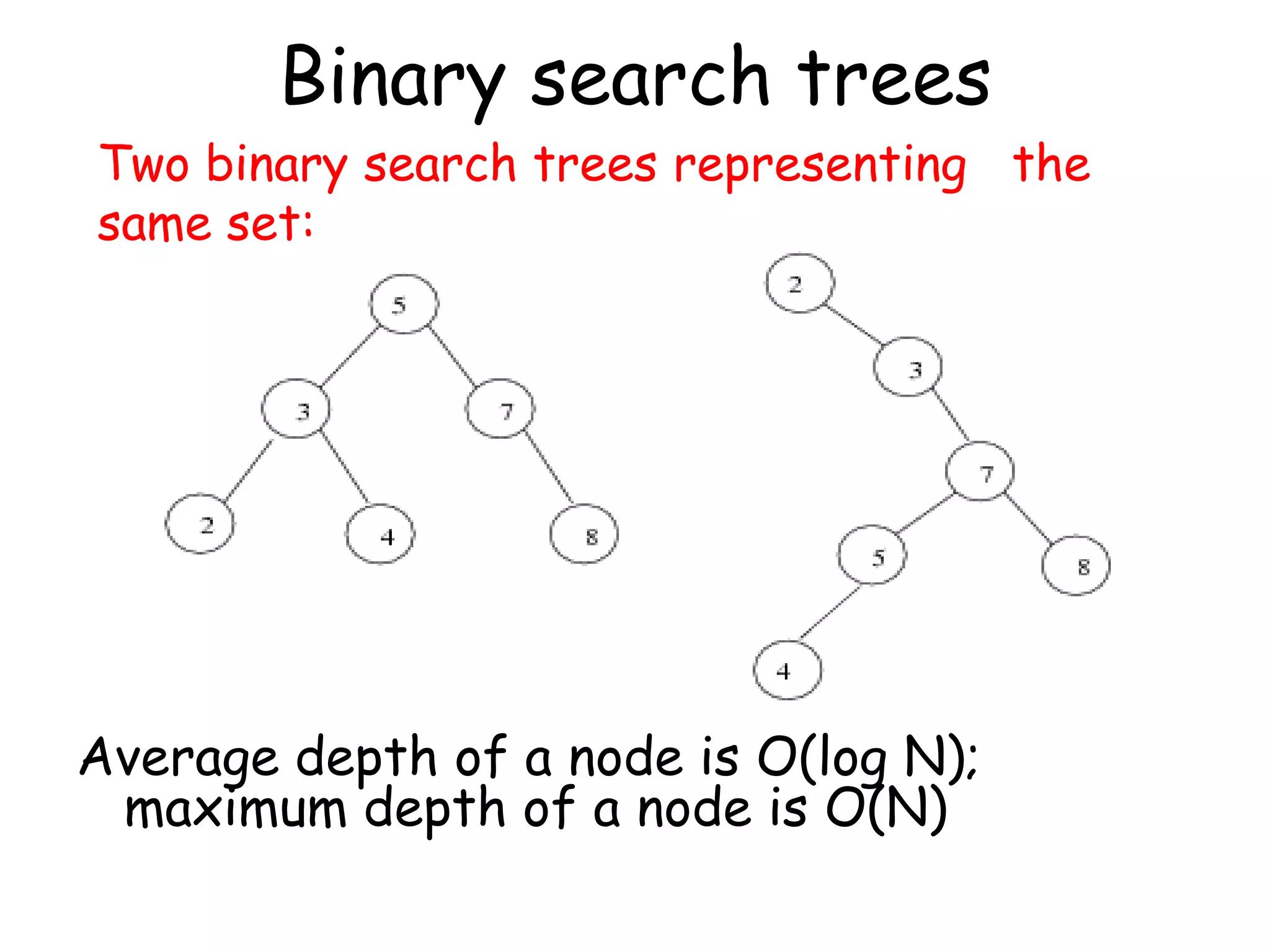 Binary search trees

Two binary search trees representing the
same set:

Average depth of a node is O(log N);
maximum depth of a node is O(N)

 