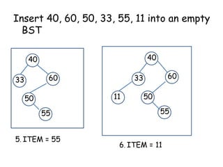Insert 40, 60, 50, 33, 55, 11 into an empty
BST
40

40
60

33

11

50
55
5. ITEM = 55

60

33

50
55

6. ITEM = 11

 