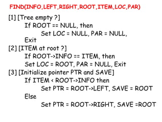 FIND(INFO,LEFT,RIGHT,ROOT,ITEM,LOC,PAR)

[1] [Tree empty ?]
If ROOT == NULL, then
Set LOC = NULL, PAR = NULL,
Exit
[2] [ITEM at root ?]
If ROOT->INFO == ITEM, then
Set LOC = ROOT, PAR = NULL, Exit
[3] [Initialize pointer PTR and SAVE]
If ITEM < ROOT->INFO then
Set PTR = ROOT->LEFT, SAVE = ROOT
Else
Set PTR = ROOT->RIGHT, SAVE =ROOT

 