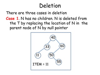 Deletion
There are three cases in deletion
Case 1. N has no children. N is deleted from
the T by replacing the location of N in the
parent node of N by null pointer
40
60

33
11
ITEM = 11

50
55

 