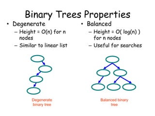 Binary Trees Properties

• Degenerate

• Balanced

– Height = O(n) for n
nodes
– Similar to linear list

– Height = O( log(n) )
for n nodes
– Useful for searches

Degenerate
binary tree

Balanced binary
tree

 