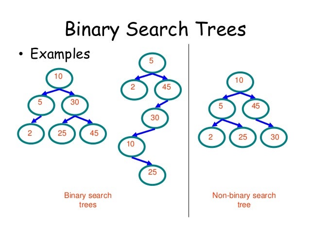 Lecture 9 data structures and algorithms