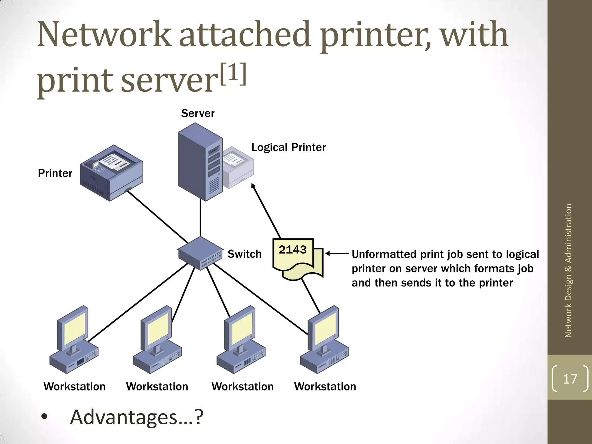Network attached printer, with
print server[1]




                                 Network Design & Administration
                                 17

• Advantages…?
 