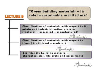 "Green building materials + its
role in sustainable architecture ".
C l a s s i f i c a t i o n o f m a t e r i a l s w i t h r e s p e c t t o i t s
o r i g i n a n d i n d u s t r i a l i z a t i o n p r o c e s s :
( n a t u r a l – p r o c e s s e d – m a n u f a c t u r e d )
C l a s s i f i c a t i o n o f m a t e r i a l s w i t h r e s p e c t t o
t i m e : ( t r a d i t i o n a l – m o d e r n )
E c o f r i e n d l y b u i l d i n g m a t e r i a l :
c h a r a c t e r i s t i c s , l i f e c y c l e a n d a s s e s s m e n t )
 
