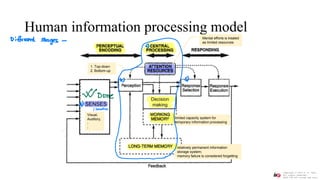 Lecture 9- Human information Processing (Part 1) 02-14-23.pdf