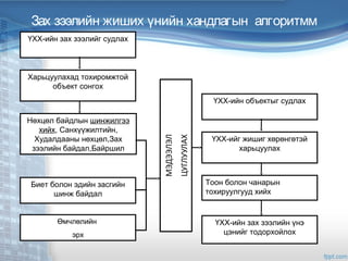 Lecture 9 market value approach | PPT