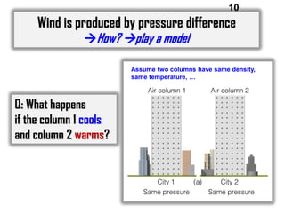 10

Wind is produced by pressure difference
How? play a model

Assume two columns have same density,
same temperature, …

Q: What happens
if the column 1 cools
and column 2 warms?

 