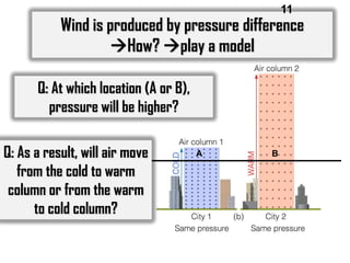 11

Wind is produced by pressure difference
How? play a model
Q: At which location (A or B),
pressure will be higher?
Q: As a result, will air move
from the cold to warm
column or from the warm
to cold column?

A

B

Fig. 6-2, p. 143

 