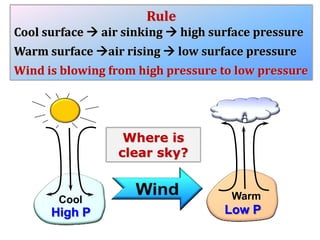 Rule
Cool surface  air sinking  high surface pressure
Warm surface air rising  low surface pressure
Wind is blowing from high pressure to low pressure

Where is
clear sky?

Cool

High P

Warm

Low P

 
