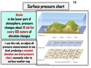 Surface pressure chart
Rule
in the lower part of
atmosphere, pressure
changes about 10 mb for
every 100 meters of
elevation changes
use this rule, we adjust all
pressure measurements to sea
level, producing a constant
elevation sea-level pressure
chart, commonly refer to
surface weather map

15

 