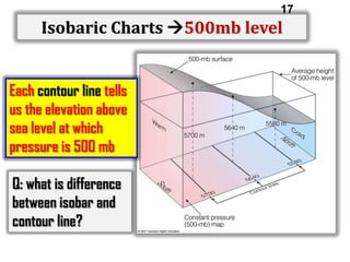 17

Isobaric Charts 500mb level
Each contour line tells
us the elevation above
sea level at which
pressure is 500 mb
Q: what is difference
between isobar and
contour line?

 