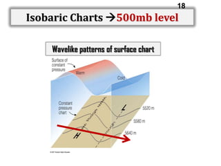 18

Isobaric Charts 500mb level
Wavelike patterns of surface chart

 