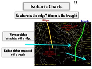 Isobaric Charts

19

Q: where is the ridge? Where is the trough?
Ridge

Warm air aloft is
associated with a ridge.

Cold air aloft is associated
with a trough.

Trough

 